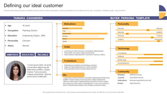 Per Device Pricing Strategy For Managed Solutions Defining Our Ideal Customer Infographics PDF