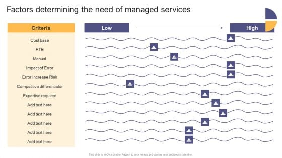 Per Device Pricing Strategy For Managed Solutions Factors Determining The Need Of Managed Services Rules PDF