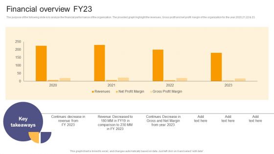 Per Device Pricing Strategy For Managed Solutions Financial Overview FY23 Ideas PDF