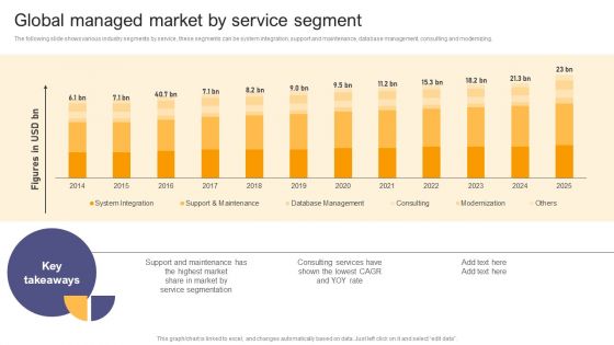 Per Device Pricing Strategy For Managed Solutions Global Managed Market By Service Segment Microsoft PDF Per Device Pricing Strategy For Managed Solutions Global Managed Market By Service Segment Microsoft PDF