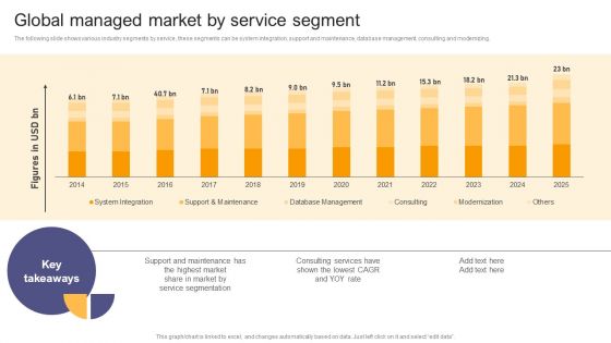 Per Device Pricing Strategy For Managed Solutions Global Managed Market By Service Segment Microsoft PDF