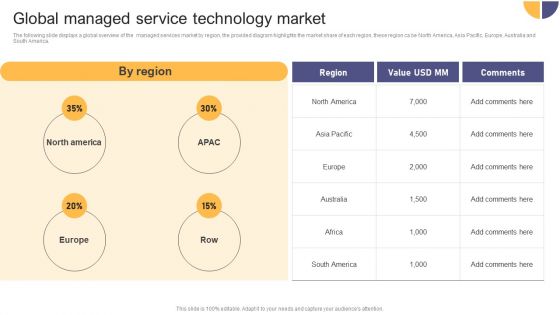 Per Device Pricing Strategy For Managed Solutions Global Managed Service Technology Market Professional PDF