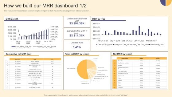 Per Device Pricing Strategy For Managed Solutions How We Built Our MRR Dashboard Infographics PDF