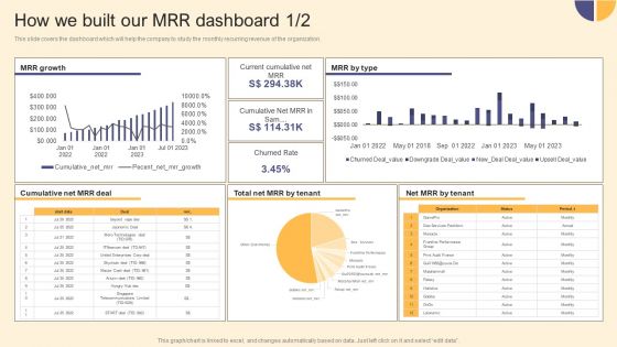 Per Device Pricing Strategy For Managed Solutions How We Built Our MRR Dashboard Infographics PDF