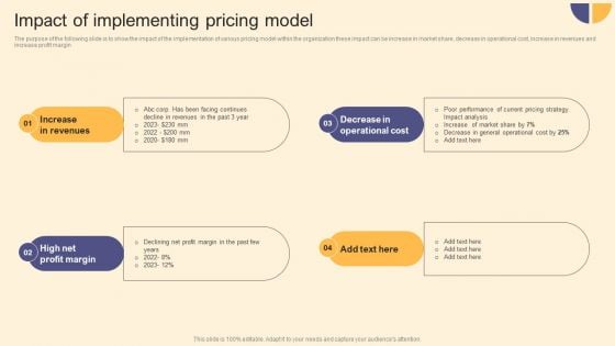 Per Device Pricing Strategy For Managed Solutions Impact Of Implementing Pricing Model Sample PDF