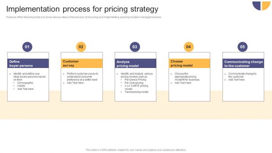 Per Device Pricing Strategy For Managed Solutions Implementation Process For Pricing Strategy Infographics PDF