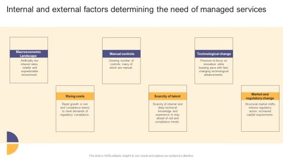 Per Device Pricing Strategy For Managed Solutions Internal And External Factors Determining Need Managed Background PDF