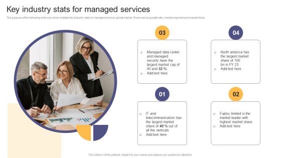 Per Device Pricing Strategy For Managed Solutions Key Industry Stats For Managed Services Introduction PDF