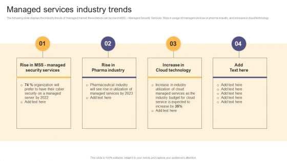 Per Device Pricing Strategy For Managed Solutions Managed Services Industry Trends Mockup PDF Per Device Pricing Strategy For Managed Solutions Managed Services Industry Trends Mockup PDF