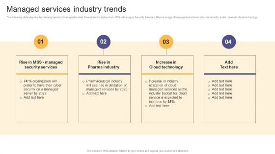 Per Device Pricing Strategy For Managed Solutions Managed Services Industry Trends Mockup PDF