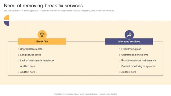 Per Device Pricing Strategy For Managed Solutions Need Of Removing Break Fix Services Designs PDF