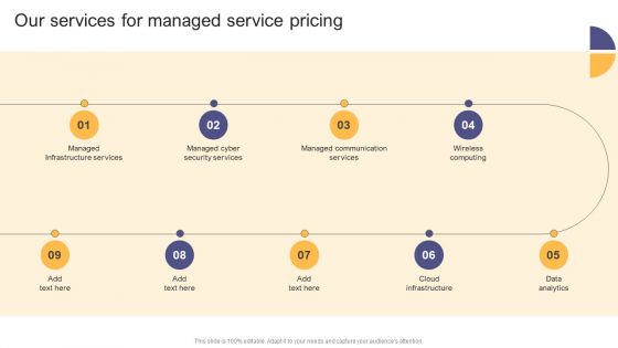 Per Device Pricing Strategy For Managed Solutions Our Services For Managed Service Pricing Brochure PDF