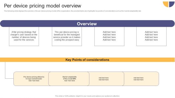 Per Device Pricing Strategy For Managed Solutions Per Device Pricing Model Overview Mockup PDF