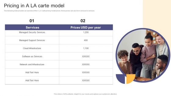 Per Device Pricing Strategy For Managed Solutions Pricing In A LA Carte Model Diagrams PDF