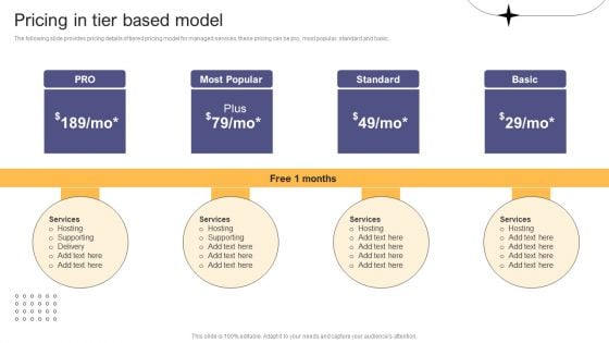 Per Device Pricing Strategy For Managed Solutions Pricing In Tier Based Model Infographics PDF Per Device Pricing Strategy For Managed Solutions Pricing In Tier Based Model Infographics PDF