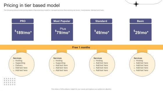 Per Device Pricing Strategy For Managed Solutions Pricing In Tier Based Model Infographics PDF