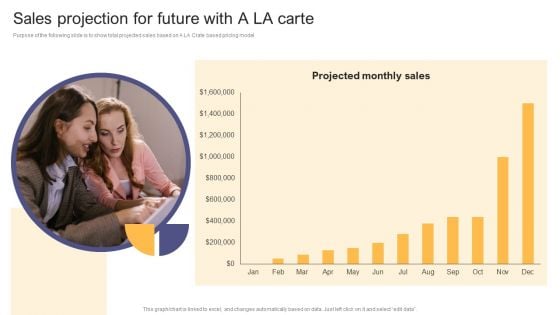 Per Device Pricing Strategy For Managed Solutions Sales Projection For Future With A LA Carte Icons PDF