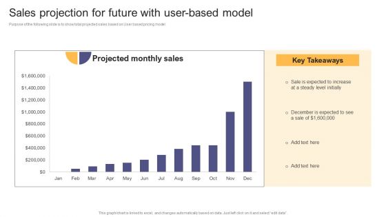 Per Device Pricing Strategy For Managed Solutions Sales Projection For Future With User Based Model Ideas PDF