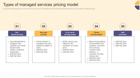 Per Device Pricing Strategy For Managed Solutions Types Of Managed Services Pricing Model Demonstration PDF