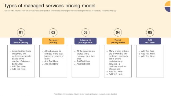 Per Device Pricing Strategy For Managed Solutions Types Of Managed Services Pricing Model Demonstration PDF Per Device Pricing Strategy For Managed Solutions Types Of Managed Services Pricing Model Demonstration PDF