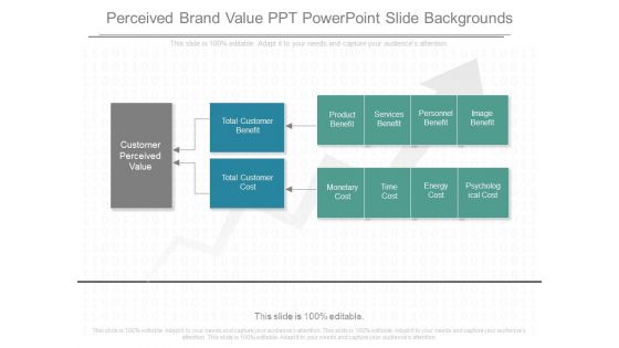 Perceived Brand Value Ppt Powerpoint Slide Backgrounds