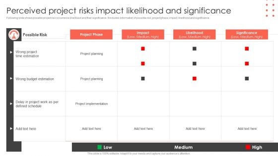 Perceived Project Risks Impact Likelihood And Significance Construct Project Feasibility Analysis Report Sample PDF