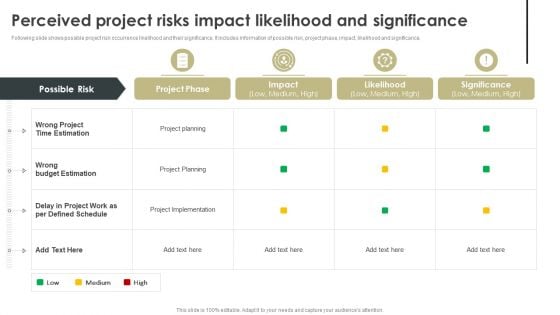 Perceived Project Risks Impact Likelihood And Significance Graphics PDF