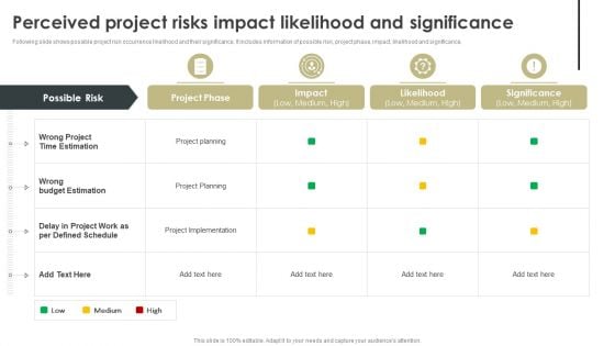 Perceived Project Risks Impact Likelihood And Significance Graphics PDF Perceived Project Risks Impact Likelihood And Significance Graphics PDF