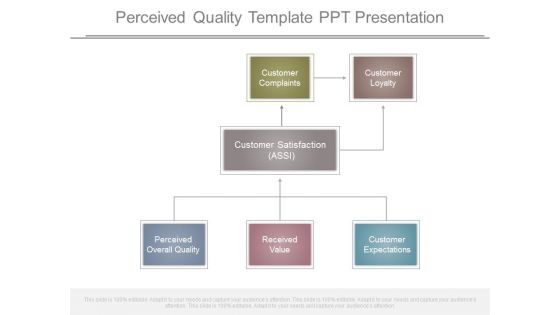 Perceived Quality Template Ppt Presentation