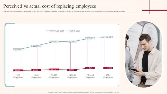 Perceived Vs Actual Cost Of Replacing Employees Clipart PDF