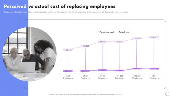 Perceived Vs Actual Cost Of Replacing Employees Developing Employee Retention Techniques To Minimize Turnover Rate Information PDF