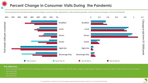 Percent Change In Consumer Visits During The Pandemic Clipart PDF