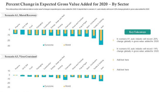 Percent Change In Expected Gross Value Added For 2020 By Sector Ppt File Slide PDF