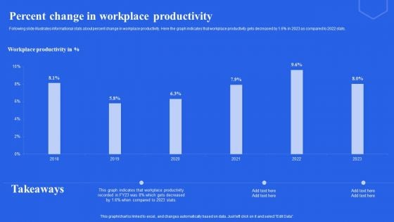 Percent Change In Workplace Productivity Ppt Pictures Slideshow PDF