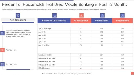 Percent Of Households That Used Mobile Banking In Past 12 Months Infographics PDF