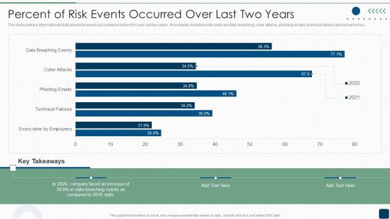 Percent Of Risk Events Occurred Over Last Two Years Inspiration PDF