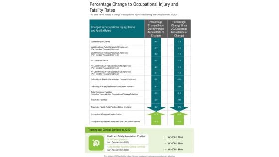 Percentage Change To Occupational Injury And Fatality Rates One Pager Documents