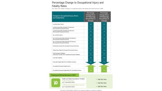 Percentage Change To Occupational Injury And Fatality Rates One Pager Documents Percentage Change To Occupational Injury And Fatality Rates One Pager Documents