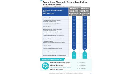 Percentage Change To Occupational Injury And Fatality Rates Template 244 One Pager Documents Percentage Change To Occupational Injury And Fatality Rates Template 244 One Pager Documents