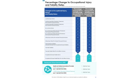 Percentage Change To Occupational Injury And Fatality Rates Template 244 One Pager Documents