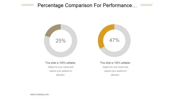 Percentage Comparison For Performance Evaluation With Circles Ppt PowerPoint Presentation Topics
