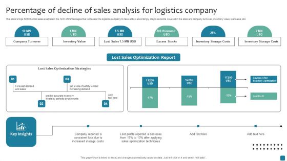 Percentage Of Decline Of Sales Analysis For Logistics Company Topics PDF