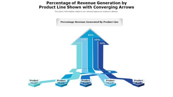 Percentage Of Revenue Generation By Product Line Shown With Converging Arrows Ppt PowerPoint Presentation Icon Slides PDF