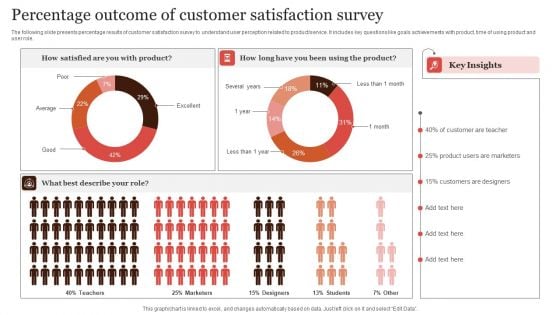 Percentage Outcome Of Customer Satisfaction Survey Infographics PDF