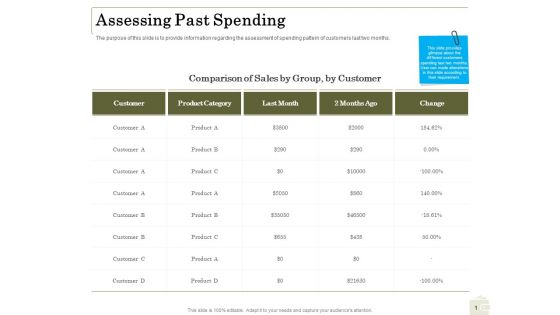 Percentage Share Customer Expenditure Assessing Past Spending Sample PDF