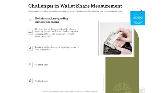 Percentage Share Customer Expenditure Challenges In Wallet Share Measurement Portrait PDF