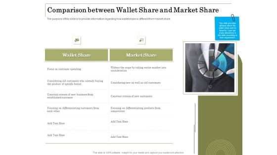 Percentage Share Customer Expenditure Comparison Between Wallet Share And Market Share Information PDF