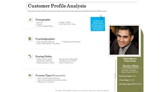 Percentage Share Customer Expenditure Customer Profile Analysis Professional PDF