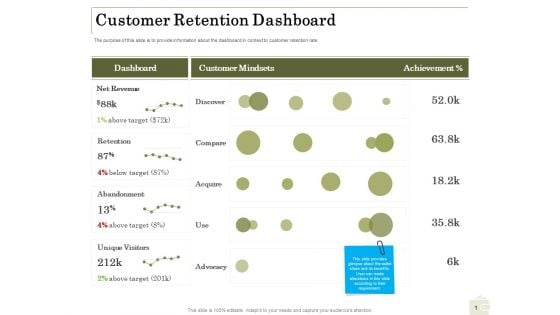 Percentage Share Customer Expenditure Customer Retention Dashboard Background PDF