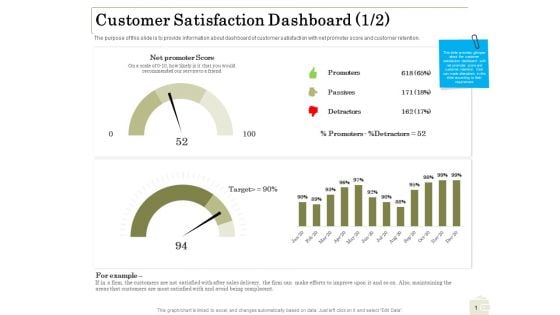 Percentage Share Customer Expenditure Customer Satisfaction Dashboard Areas Designs PDF